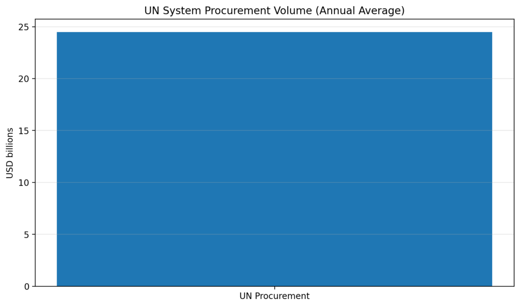 pk chart1 total procurement