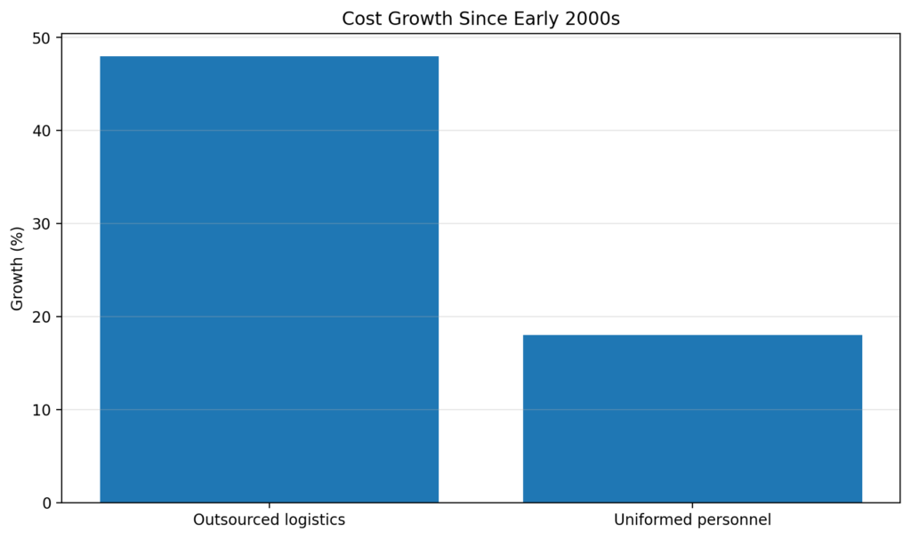 pk chart6 cost growth