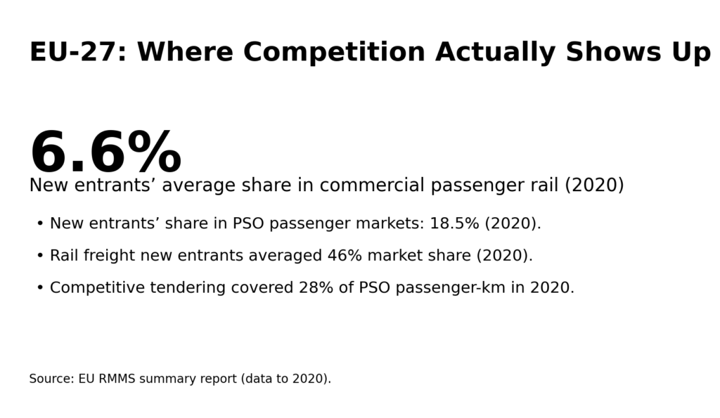 rail priv info4 eu competition