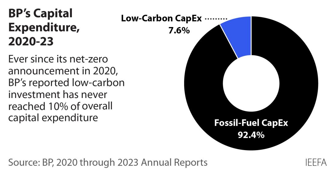 corporate climate pledges retreat